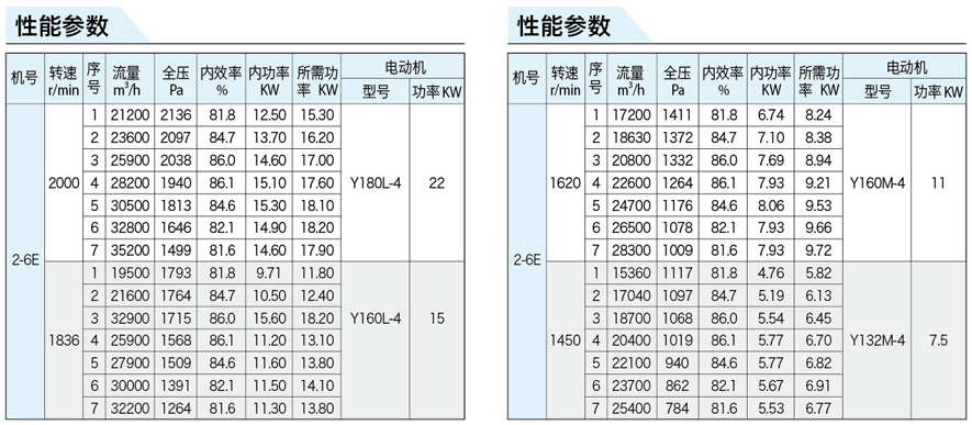 離心通風(fēng)機(jī)